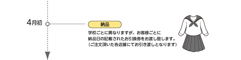 納品:学校ごとに異なりますが、お客様ごとに納品日の記載されたお引換券をお渡し致します。(ご注文頂いた各店舗にてお引き渡しとなります)